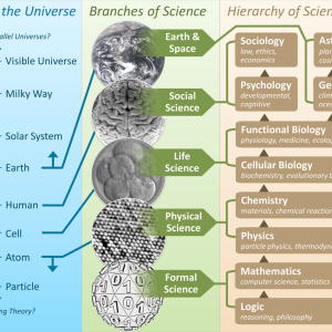 800px-The_Scientific_Universe