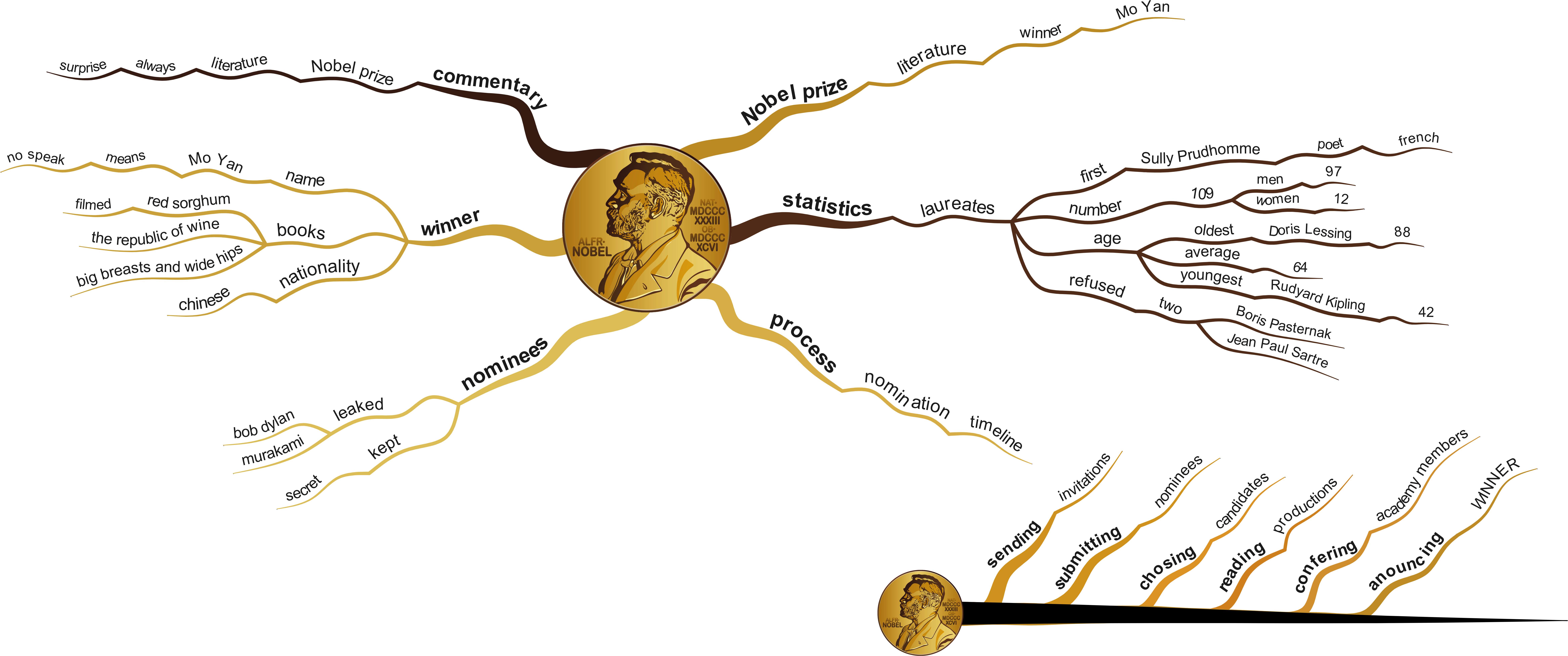 nobelprizeliterature2012