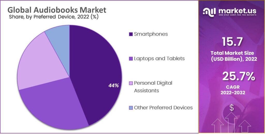 Audiobooks-Market-1024x519